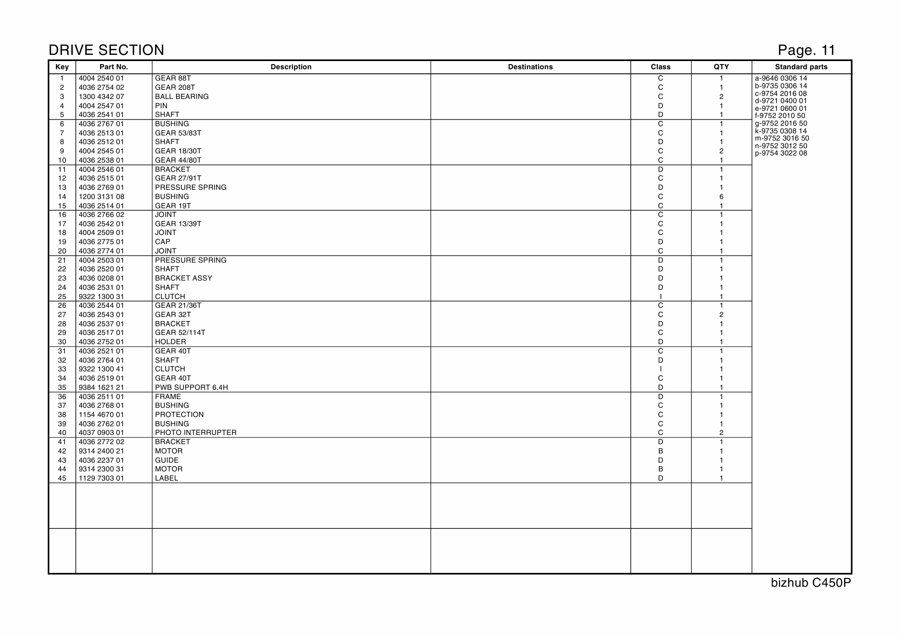 Konica-Minolta bizhub C450P ineo Parts Manual-3